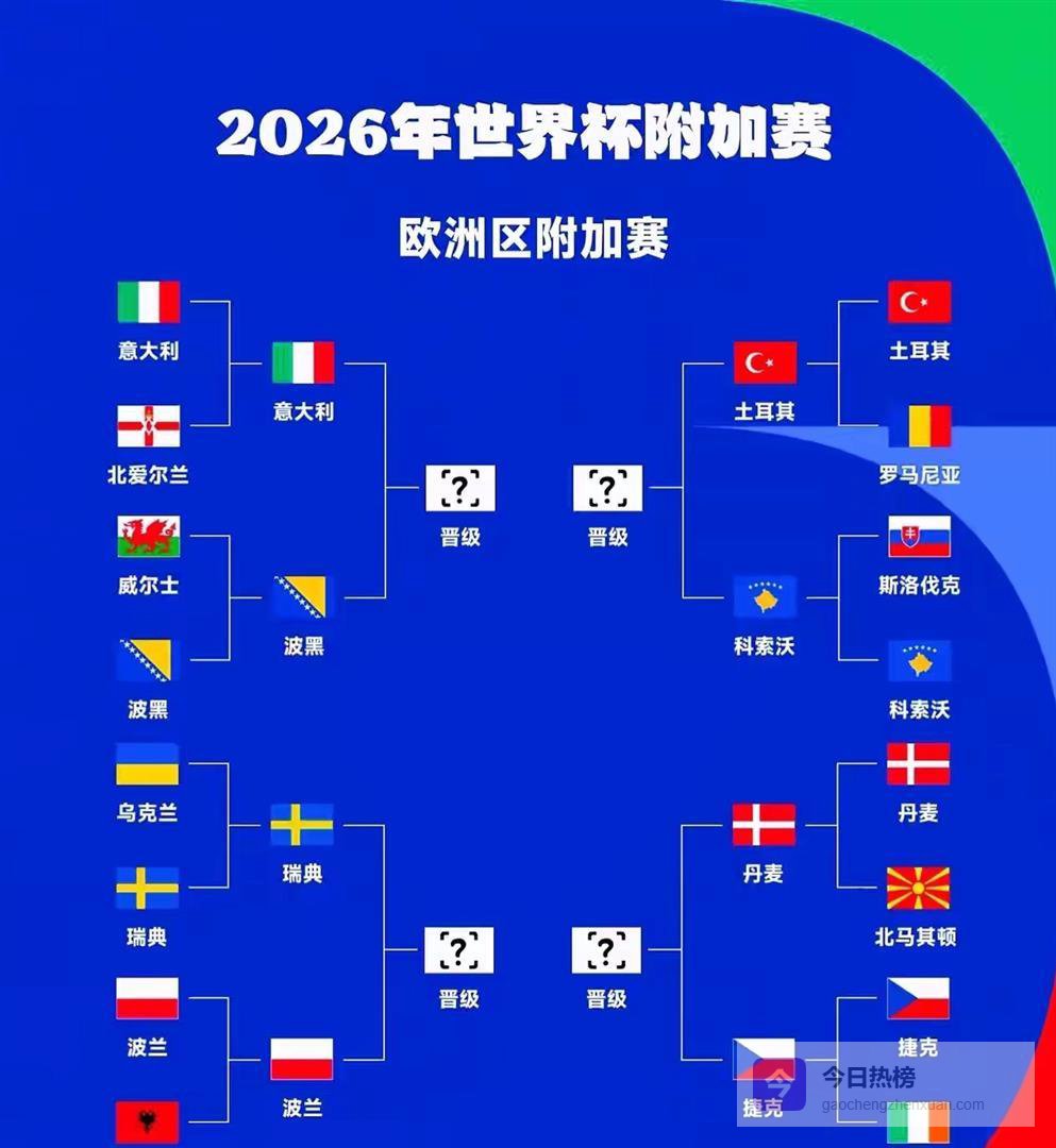 世界杯欧洲区最后4张门票生死战：意大利命悬一线，八队血拼谁能杀出重围