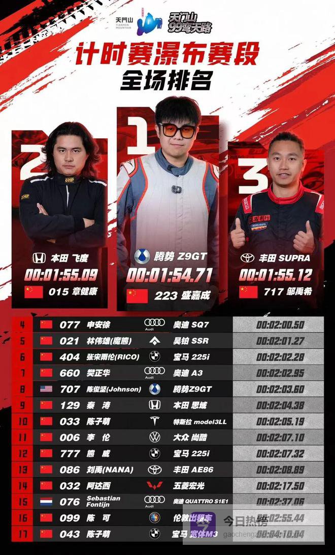 原厂素车登顶天门山，这台车到底有多离谱？