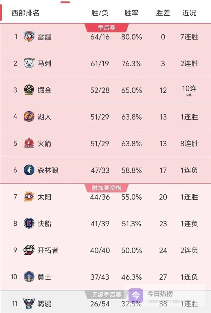 马刺晋级之路竟要看湖人脸色？西部暗藏玄机浮出水面