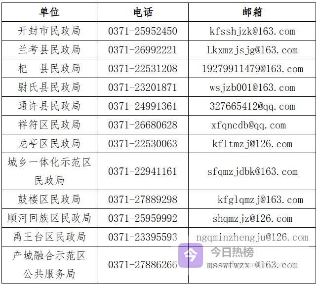 开封市民政局重要公告