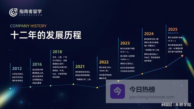 2026年香港留学中介测评，评价高机构无语言申请全解析