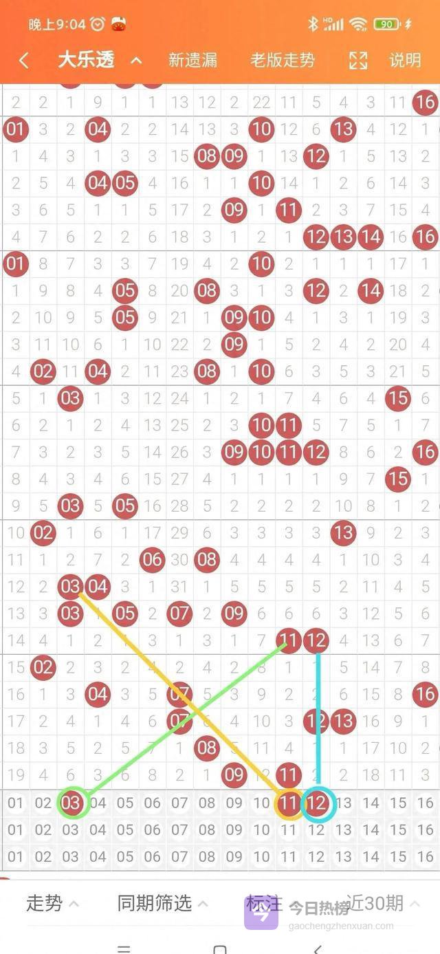 工资条攥出褶子，红纸写着500，手机里刚发的预测号差一个就中。
