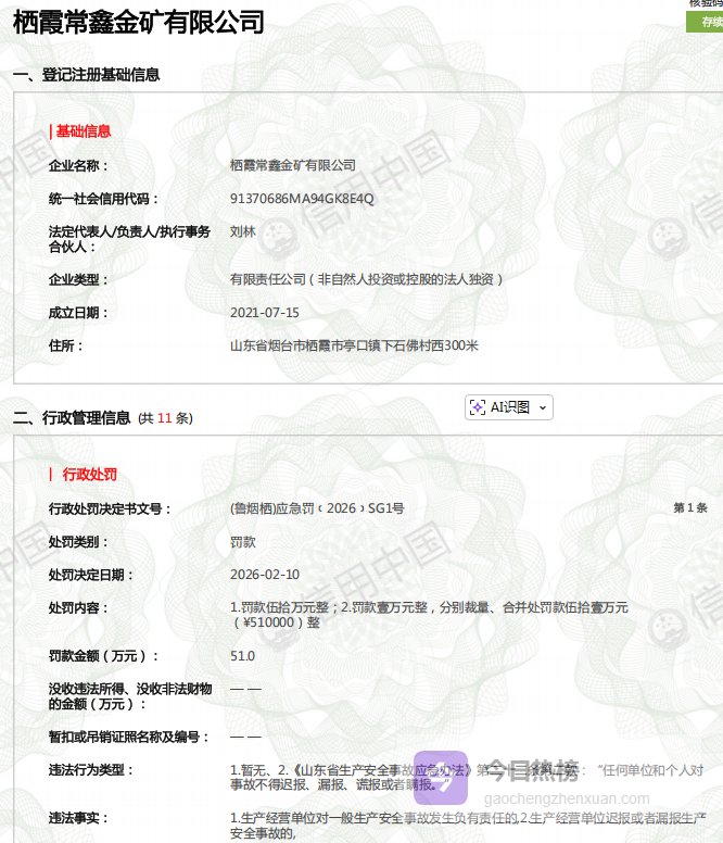烟台栖霞常鑫金矿因生产安全事故迟报漏报被罚51万元