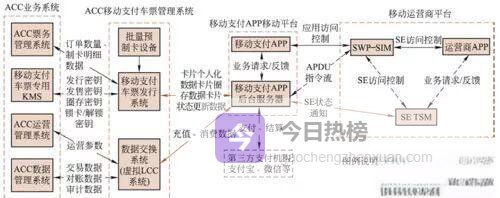 移动支付赋能地铁闸机：一场静悄悄的“无票”革命
