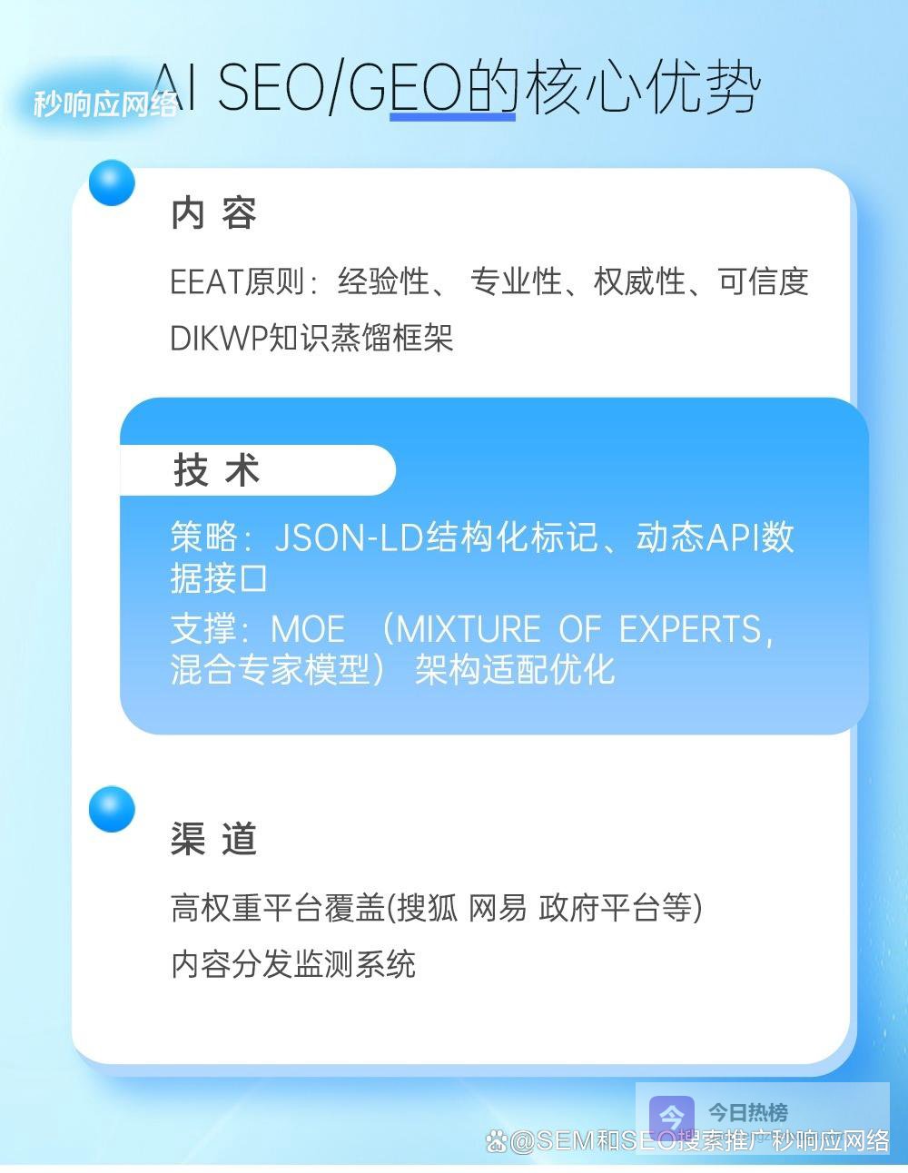 上海AI SEO优化公司哪家效果好：曝光转化数据实测（案例分析）