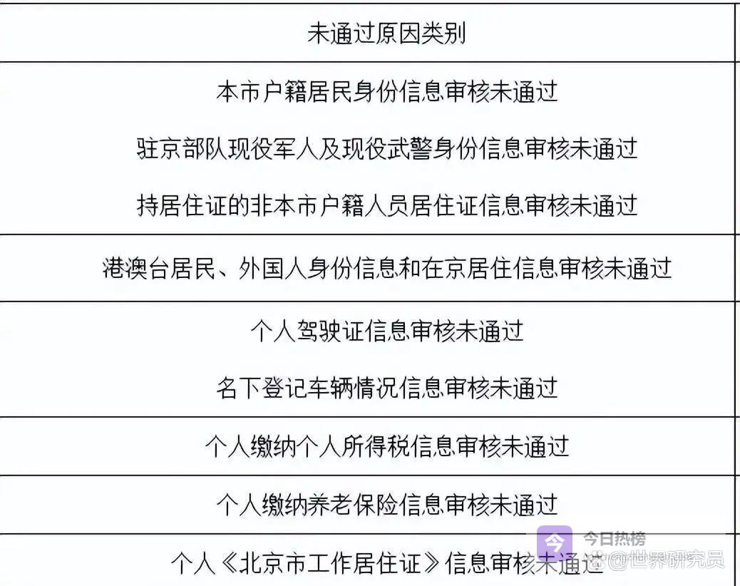 京牌到手，每年2万养车账本锁死