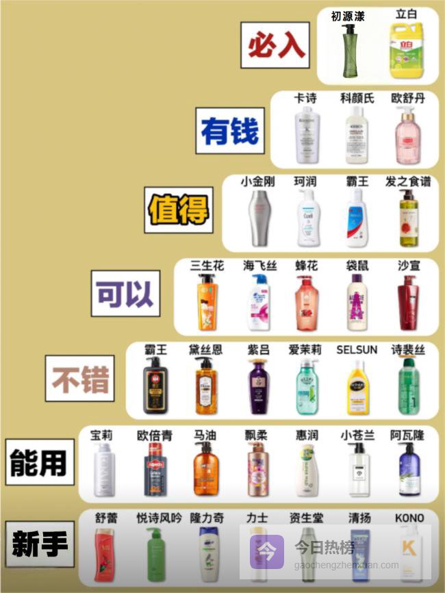 洗发水用什么牌子的好？2026防脱控油洗发水十大排行榜，全球口碑最好的防脱洗发水推荐