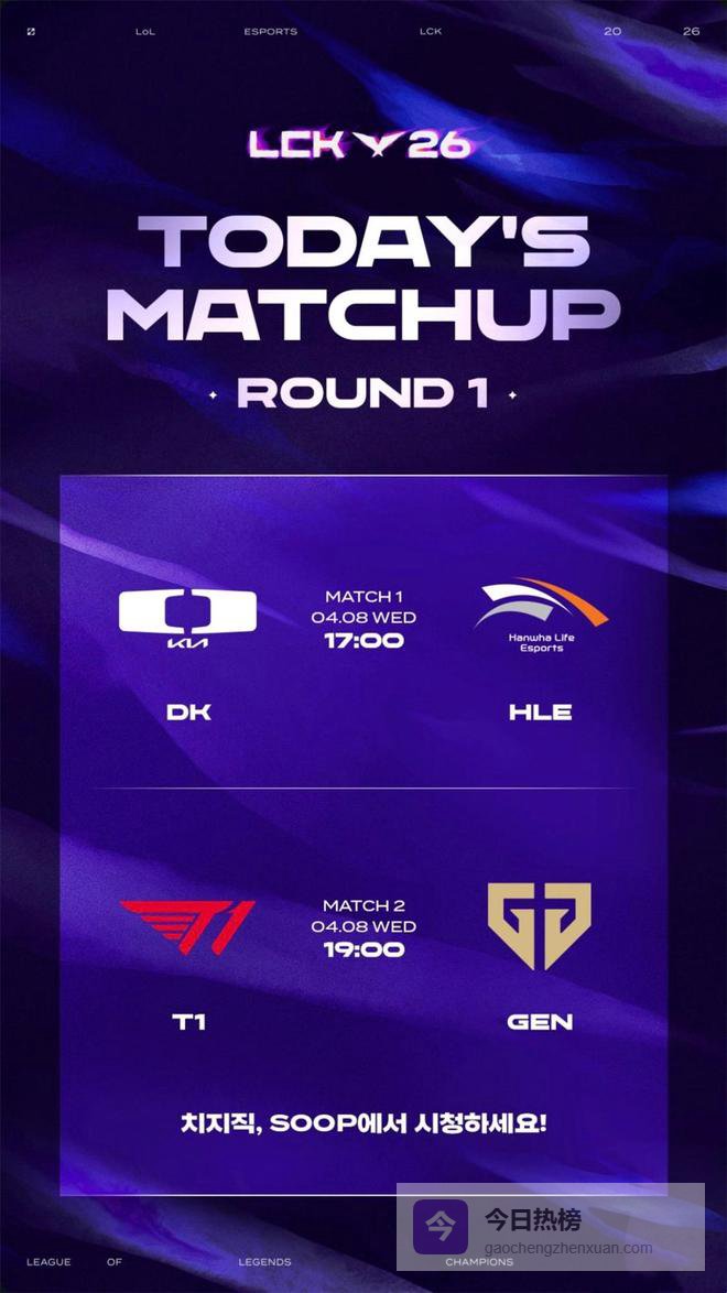 LCK第二赛段：放弃联赛还是真打不赢？GEN速通T1，冠军相初显