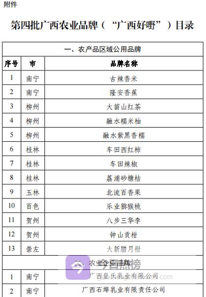 126个“广西好嘢”新上榜，乡村振兴添翼飞