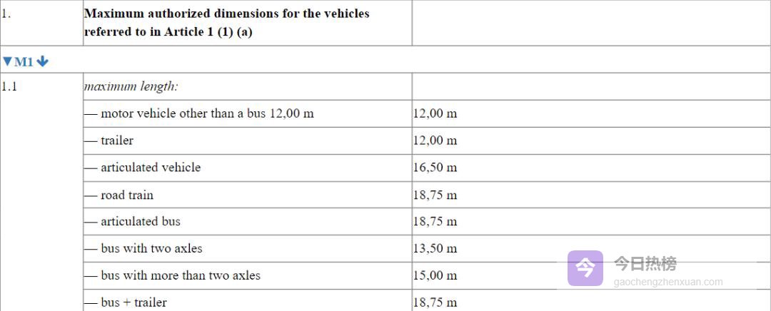 欧盟“加长”新规：驾驶室多长、挂车多长才算合法？