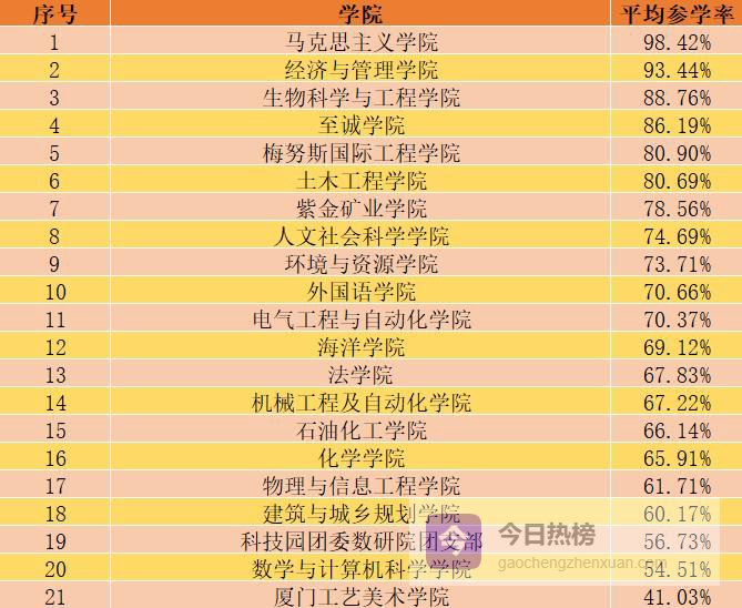 青年大学习第九季成绩单：谁冲进前三？谁需加油？