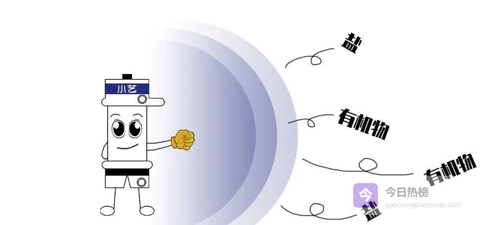 反渗透膜怎么选？一张图看懂场景、TDS与压力全关系