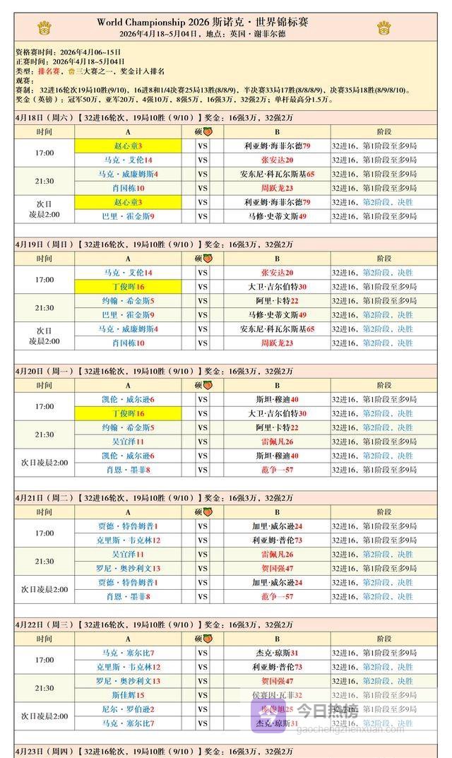 赵心童卫冕首战遇“软柿子”？这张签表背后全是算计！