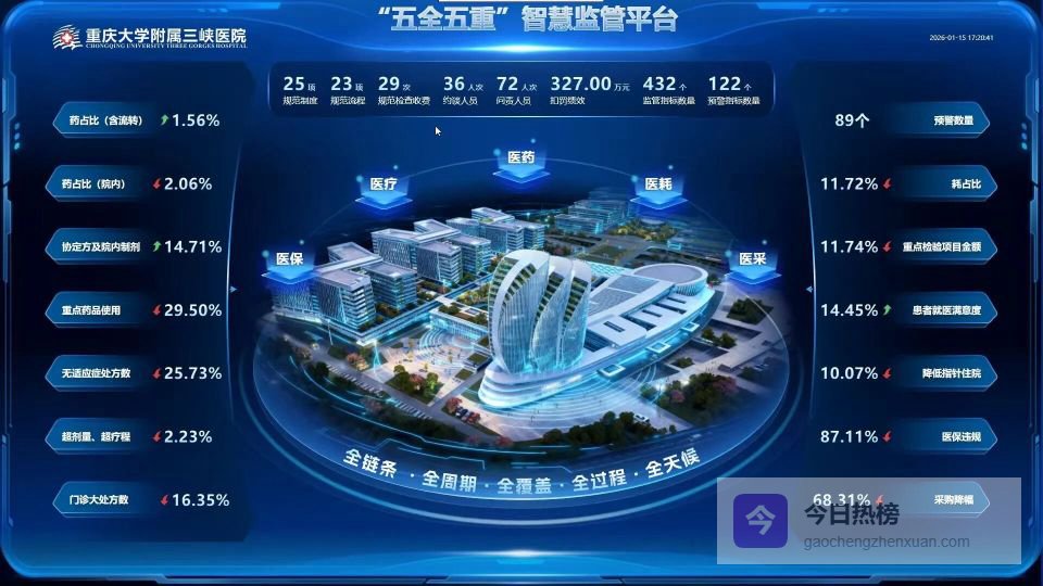 善用大数据“追杀”过度医疗，重庆这家医院一年半为患者省了8100万元