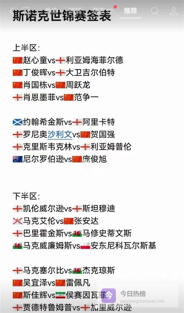 斯诺克世锦赛32强仅3人非中英籍，这项运动为何成了两国“自嗨”的游戏？