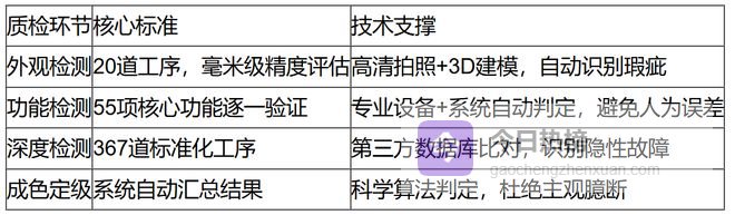 转转质检报告是否真实？2026年二手平台推荐大揭秘！
