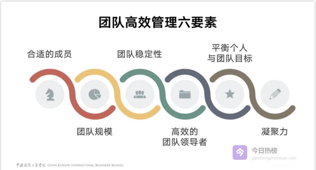 高效团队六要素：从选人到凝聚的实战指南