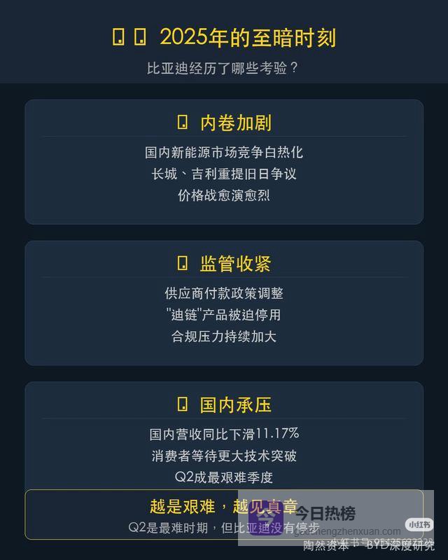 比亚迪2025至暗时刻复盘：熬过寒冬，2026才是真正的爆发元年！